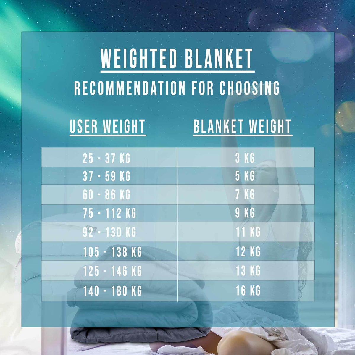 
              Polar Night Weighted Blanket 3-5kg, 100x150cm (cotton)